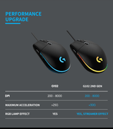 Wired Gaming Mouse Computer Mouse for Gaming - PC VAULT