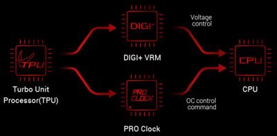 ROG Crosshair VII Hero (Wi-Fi) ASUS AM4 AMD X470 SATA 6Gb/s ATX AMD Motherboard - PC VAULT