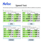 Netac 3500MB/s M2 SSD 250gb 500gb 1tb 2tb NMVE SSD M.2 2280 PCIe3.0x4 Internal Solid State Drives for Desktop Notebook - PC VAULT