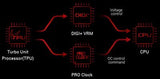 ROG Crosshair VII Hero (Wi-Fi) ASUS AM4 AMD X470 SATA 6Gb/s ATX AMD Motherboard - PC VAULT